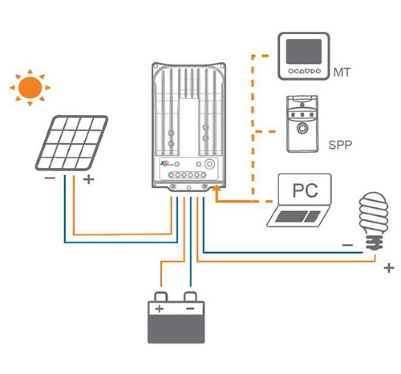 Схема подключения солнечной батареи к аккумулятору с контроллером