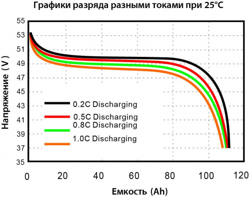 Vektor Energy LFP 48-100M фото 2