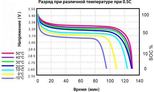 Vektor Energy LFP 51.2-200М фото 2