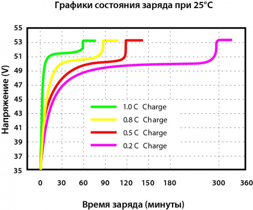 Vektor Energy LFP 48-200PW фото 10