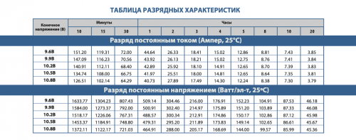 Аккумуляторная батарея VB 12-75 Vektor Energy 23799 фото 5