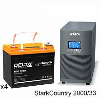 Stark Country 2000 Online, 16А + Delta CGD 12-33