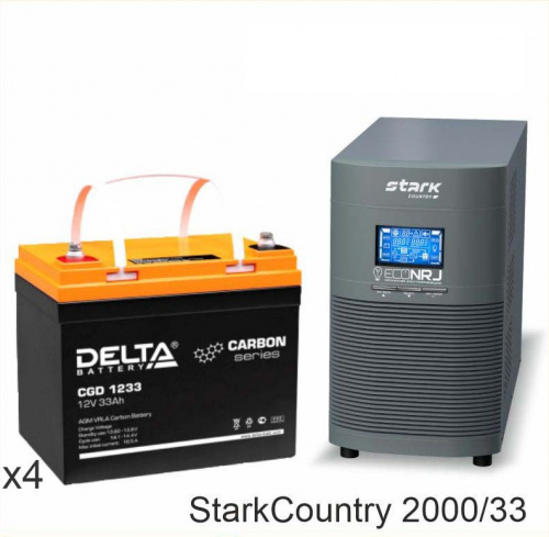 Stark Country 2000 Online, 16А + Delta CGD 12-33