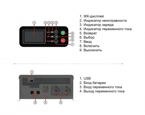 ИБП/Инвертор MUST EP20-600 PRO фото 4