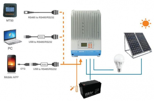 Контроллер заряда EPSolar ITracer MPPT 6415ND фото 4