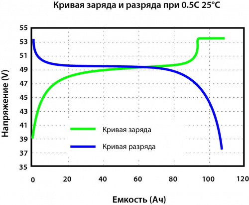 Vektor Energy LFP 48-100M фото 11