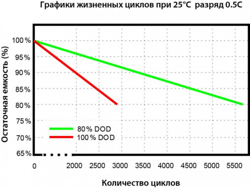 Vektor Energy LFP 51.2-200М фото 4