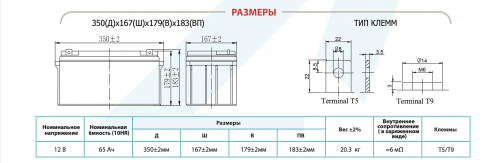 Vektor Energy GPL 12-65 фото 3