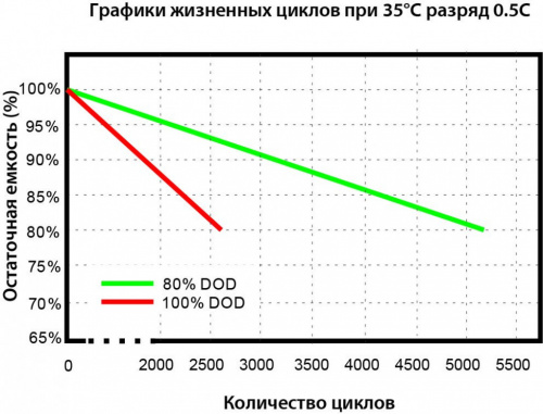 Vektor Energy LFP 51.2-200М фото 5