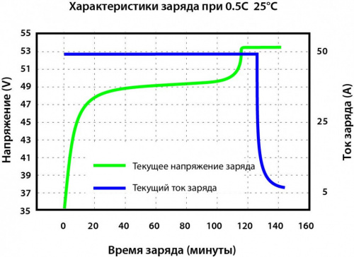 Vektor Energy LFP 48-200PW фото 9