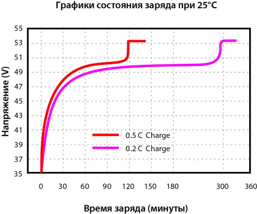 Vektor Energy LFP 51.2-200М фото 10