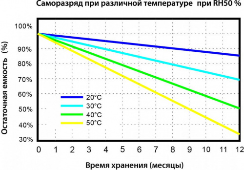 Vektor Energy LFP 48-200M фото 6