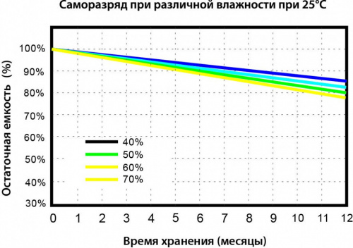 Vektor Energy LFP 48-200PW фото 7